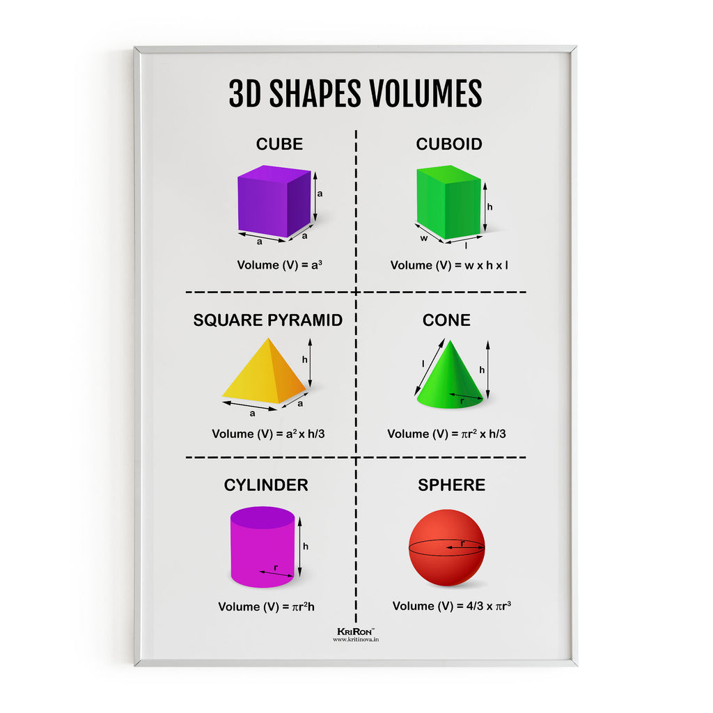 3D Shapes Volumes, Math Poster, Kids Room Decor, Classroom Decor, Math Wall Art