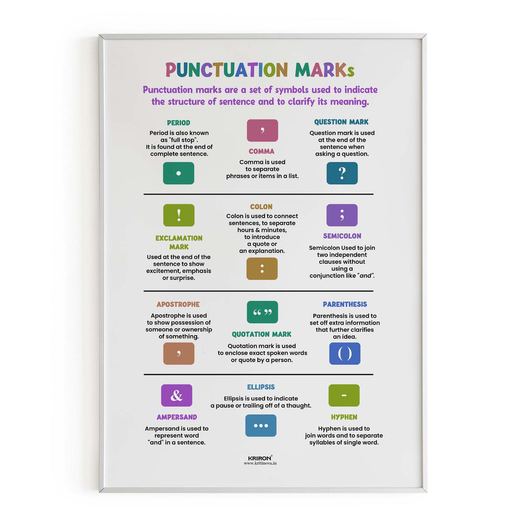Punctuation marks, English Language Poster, English Educational Poster ...