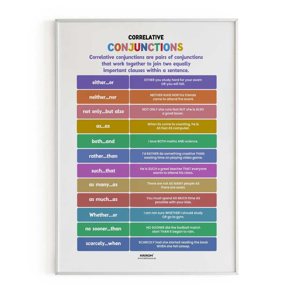 Correlative Conjunctions, English Language Poster, English Educational Poster, Kids Room Decor, Classroom Decor, English Sentence Poster, Homeschooling Poster