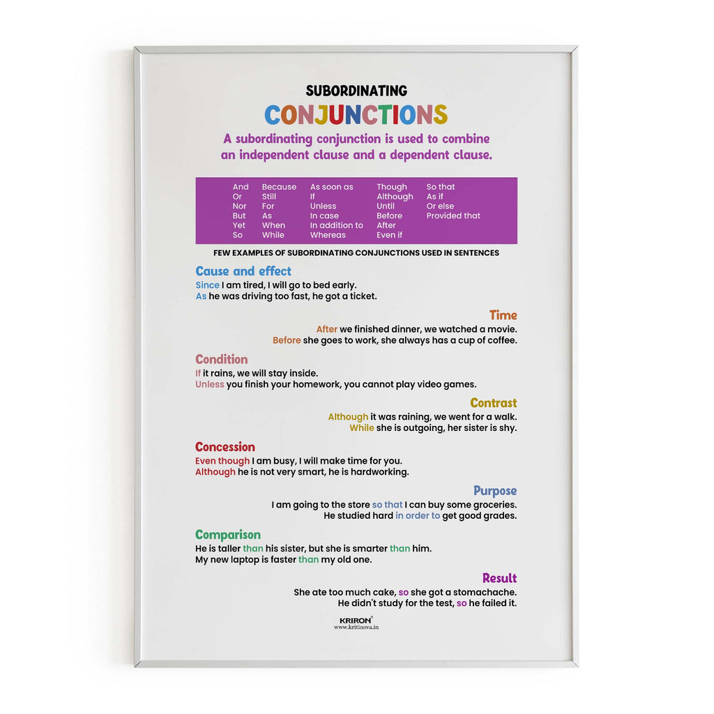 Subordinating Conjunctions, English Language Poster, English Educational Poster, Kids Room Decor, Classroom Decor, English Sentence Poster, Homeschooling Poster