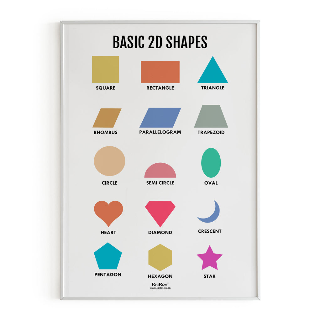 2D Shapes, Math Poster, Kids Room Decor, Classroom Decor, Math Wall Art