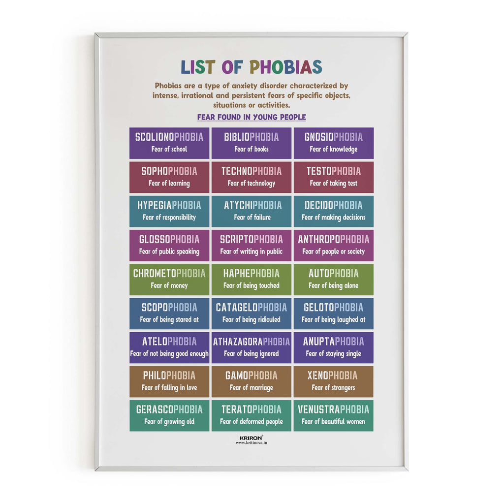 Phobias Part 4 - Phobias Found in young people, English Language Poster, English Educational Poster, Kids Room Decor, Classroom Decor, English Vocabulary Poster, Homeschooling Poster