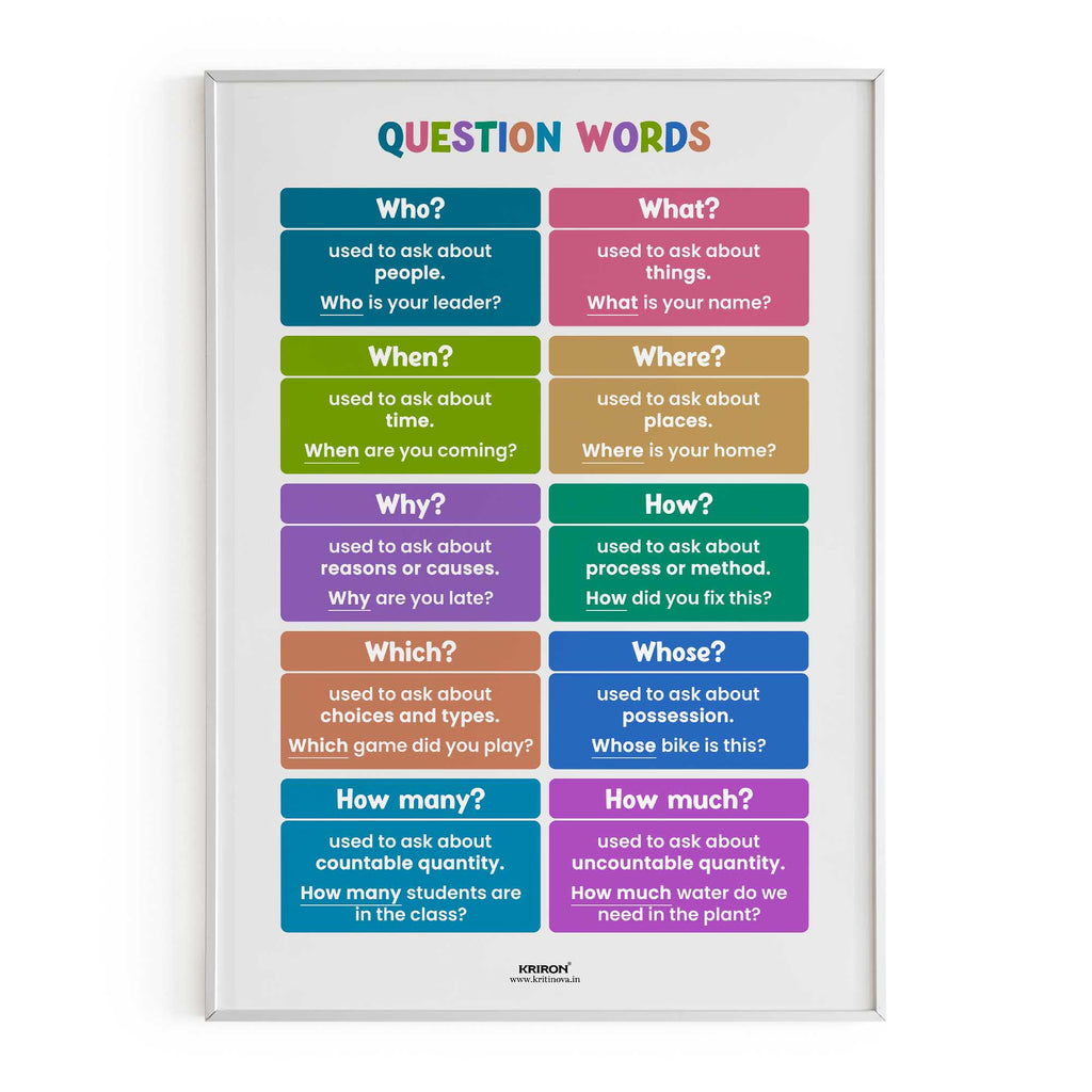 Question Words, Educational English Poster, Kids Room Decor, Classroom Decor, English Grammar Poster, Homeschooling Poster