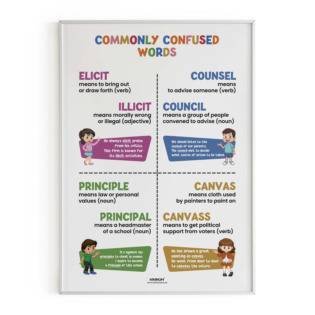 Commonly confused words -13, Homophone Poster, Educational English Poster, Kids Room Decor, Classroom Decor, English Grammar Wall Art
