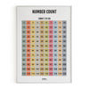 Number Count, Math Poster, Kids Room Decor, Classroom Decor, Math Wall Art