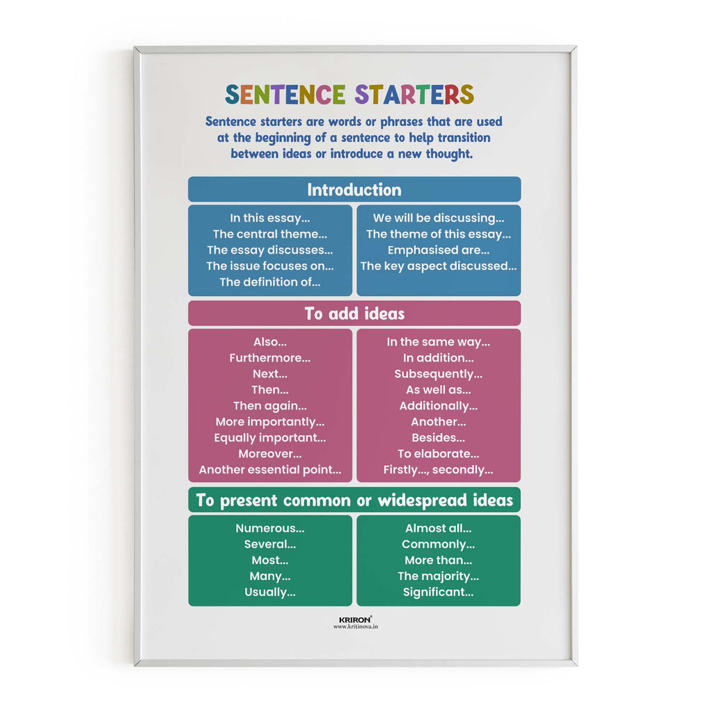 Sentence Starters Part 1, Educational English Poster, Kids Room Decor, Classroom Decor, English Language Wall Art, Homeschooling Poster