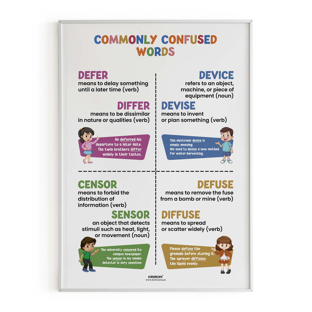 Commonly confused words -12, Homophone Poster, Educational English Poster, Kids Room Decor, Classroom Decor, English Grammar Wall Art