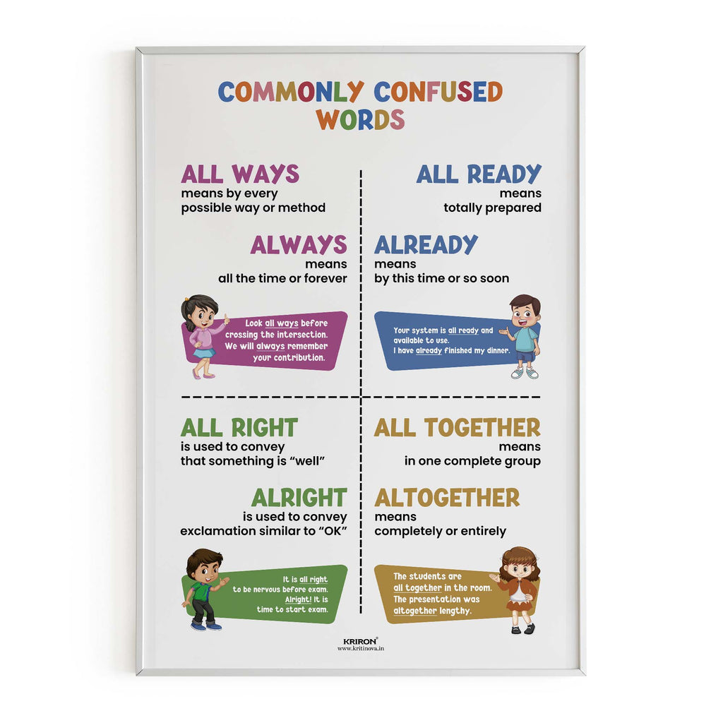 Commonly confused words -3, Homophone Poster, Educational English Poster, Kids Room Decor, Classroom Decor, English Grammar Wall Art