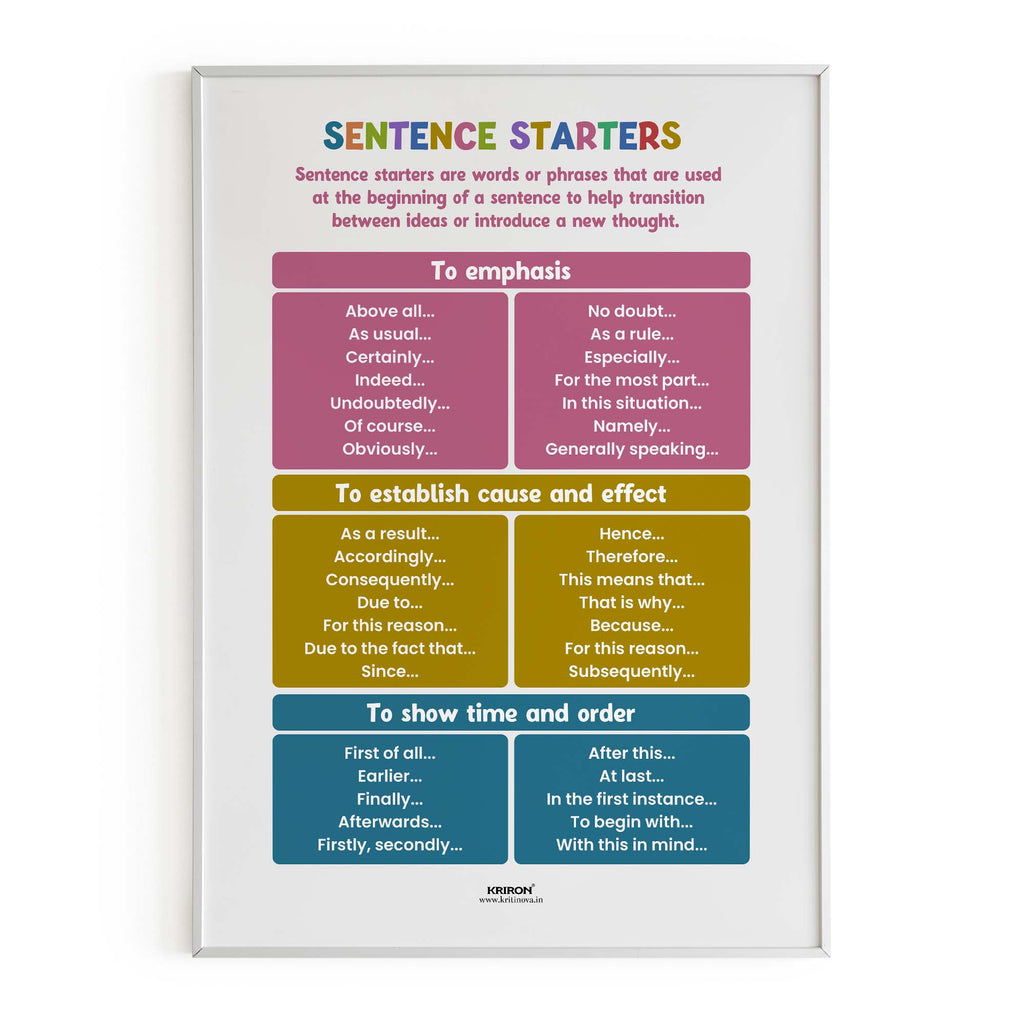 Sentence Starters Part 4, Educational English Poster, Kids Room Decor, Classroom Decor, English Language Wall Art, Homeschooling Poster