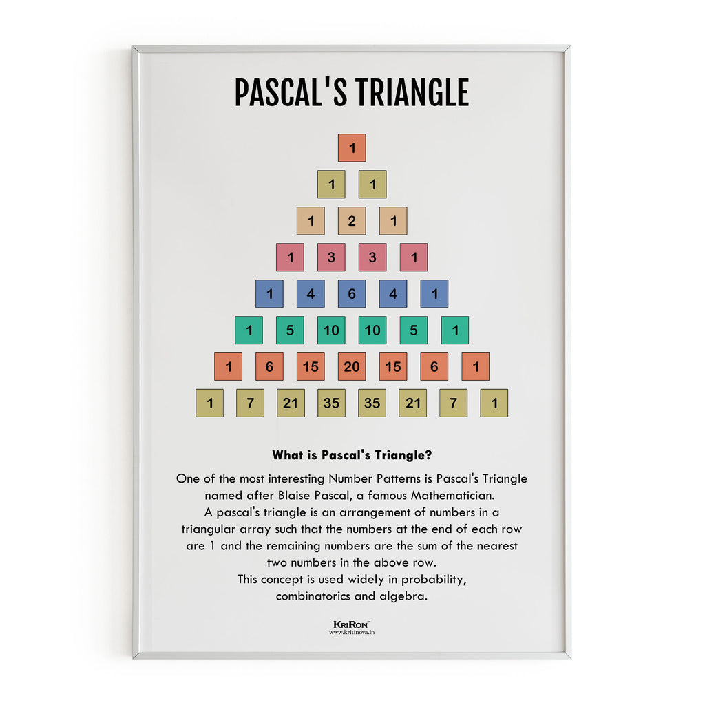 Pascal Tiles Math Pascal's Triangle, Math Poster, Kids Room Decor, Classroom Decor, Math ...