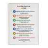 Capitalization Rules, Educational English Poster, Kids Room Decor, Classroom Decor, English Grammar Poster, Homeschooling Poster