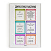 Converting Fractions, Math Poster, Kids Room Decor, Classroom Decor, Math Wall Art