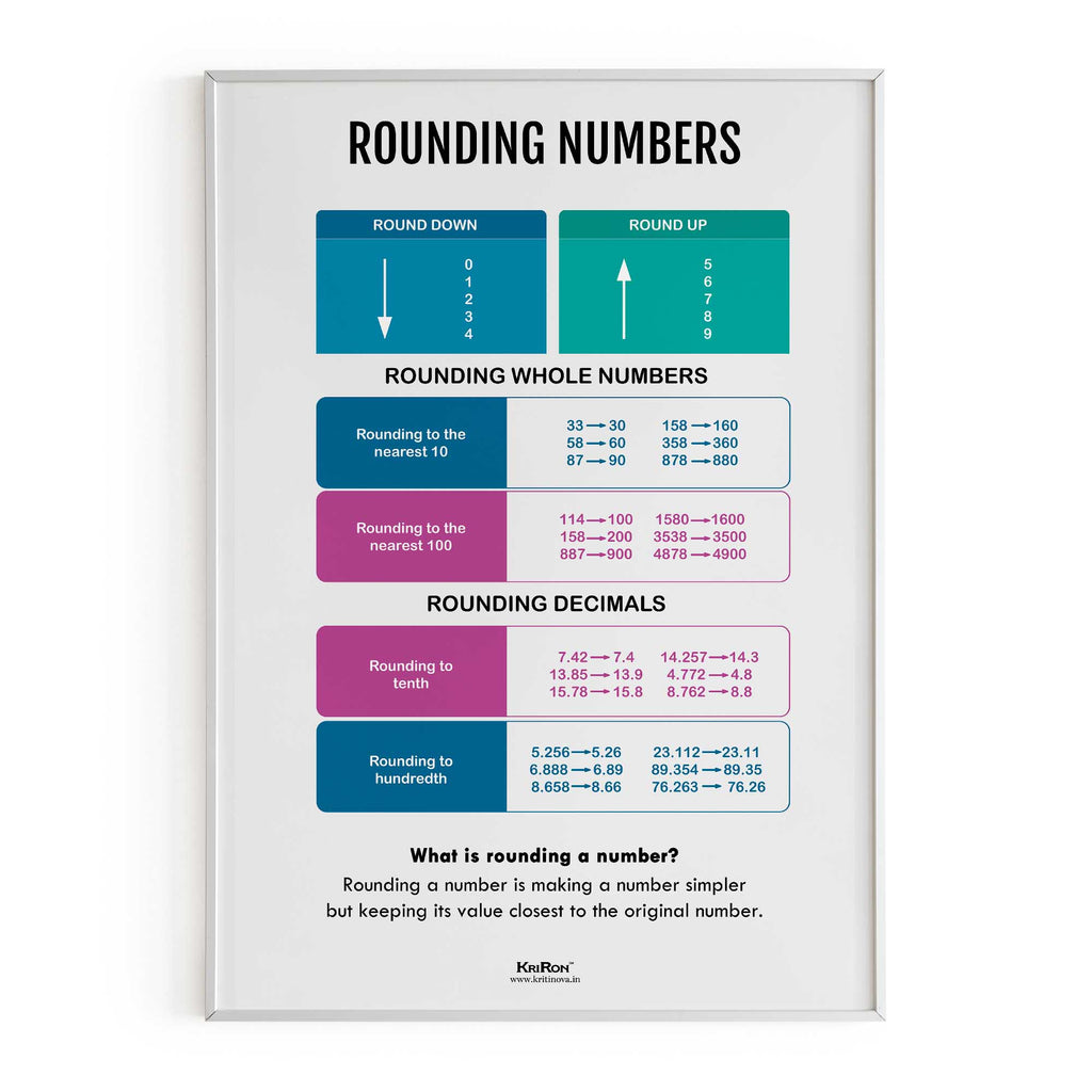 Rounding Numbers, Math Poster, Kids Room Decor, Classroom Decor, Math Wall Art