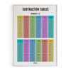 Subtraction Tables, Math Poster, Kids Room Decor, Classroom Decor, Math Wall Art