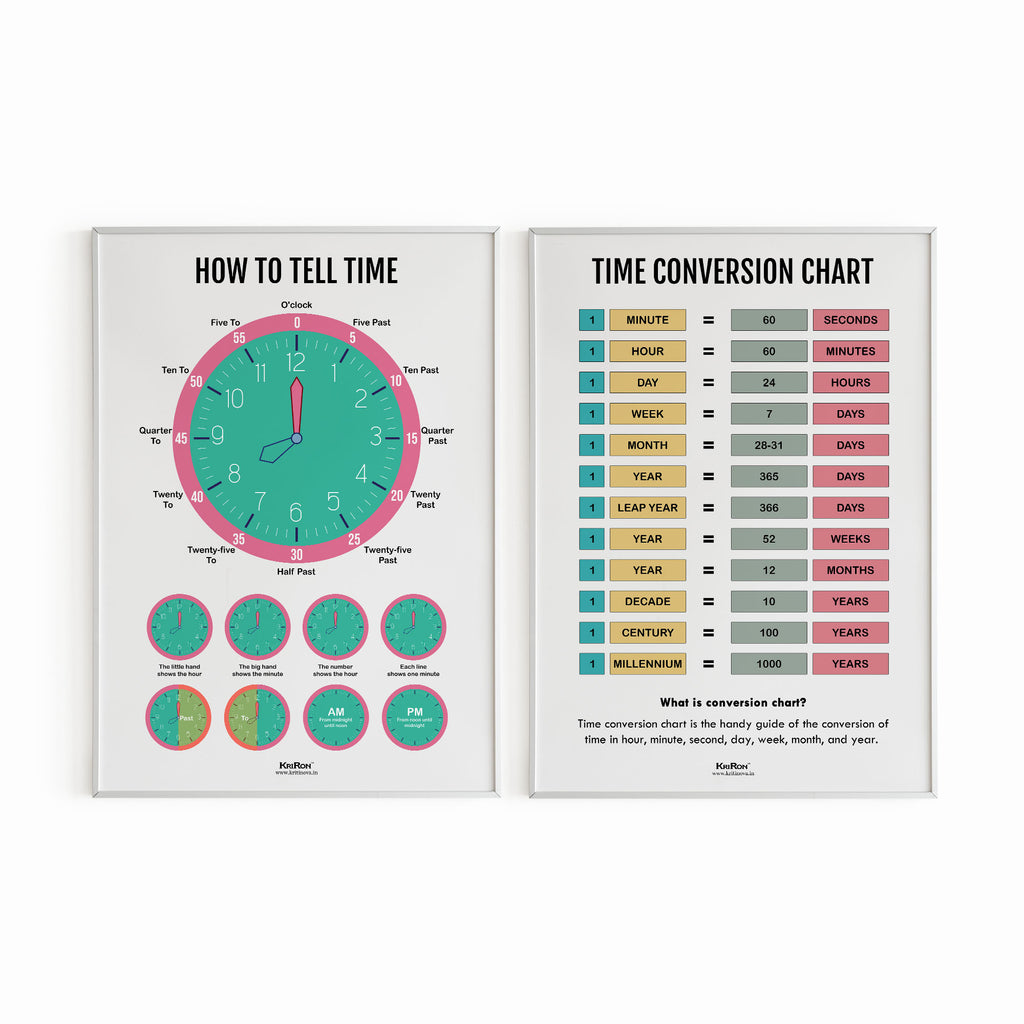 Pack Of 2 - About Time, Math Poster, Kids Room Decor, Classroom Decor, Math Wall Art