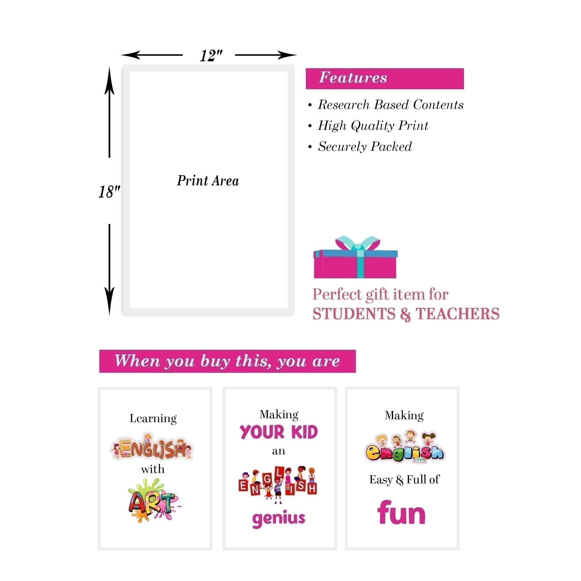 Coordinating Conjunctions, FANBOY, English Language Poster, English Ed ...