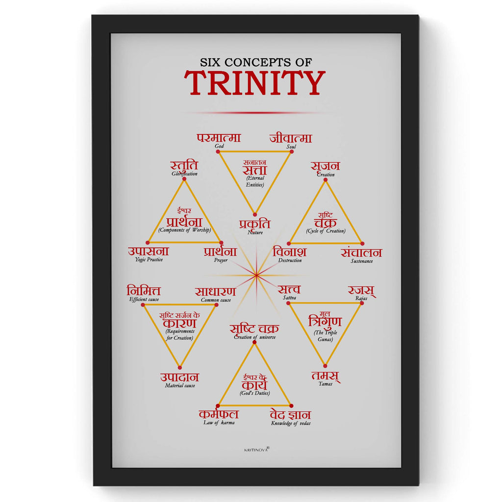 Six Concepts of Trinity Wall Art, Sanskrit Wall Art, Sanskrit Teacher Gift, Sanskrit Art, Sanskrit Print, Sanskrit Quote, Sanskrit Poster